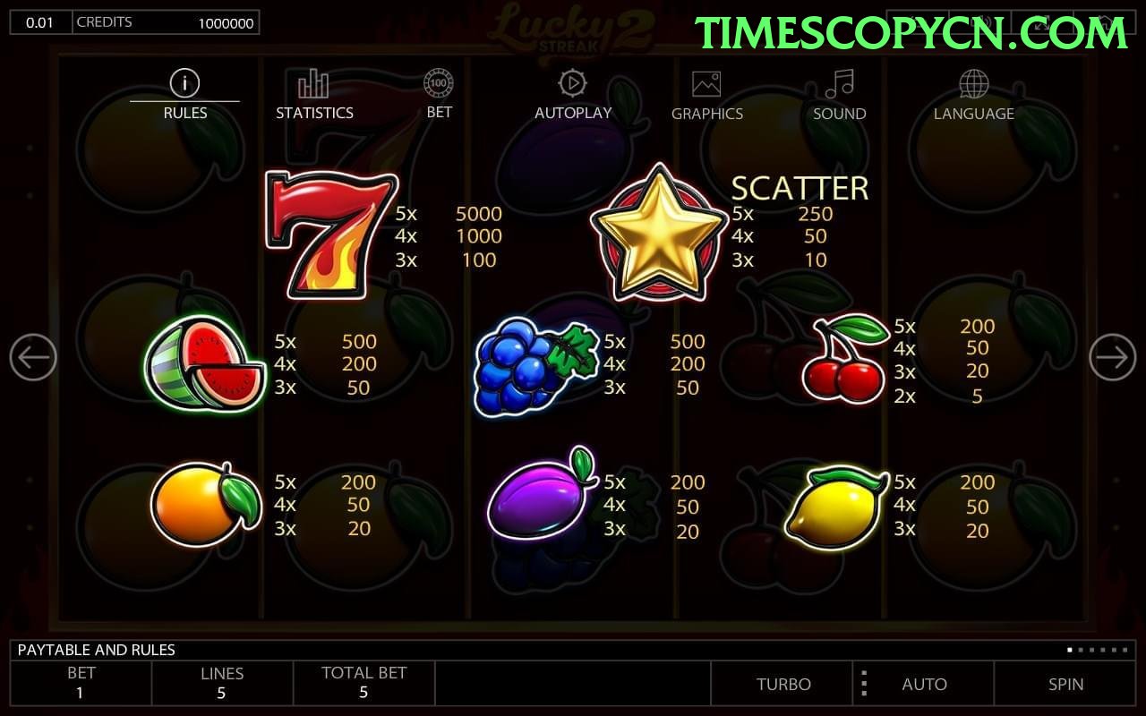 Timi Slots
